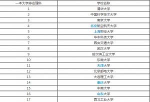 2017-2018理科一本大学排名，选择学校我给