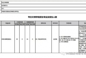 2020年北大文博硕士考研解析、参考书、分数