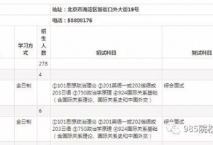 国际关系考研：2020年北师大国际关系考研经