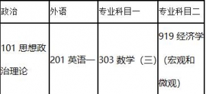 2020年北京大学经济学考研重点干货集锦