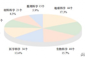 数理领域的国家重点实验室整理，请转给有需