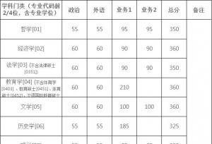 终于等到了！浙江大学2018年硕士研究生复试