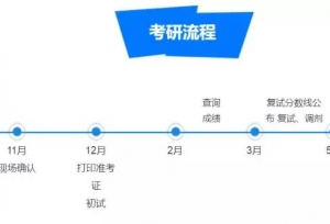2019考研：75所院校公布研究生招生简章及专