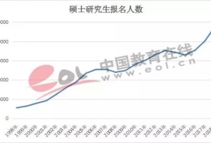 2019考研最新扩招数据，今年就是你们成功上
