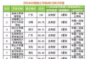 今年高考刚结束，300到400分左右能上什么大