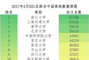 最新中国高校ESI排名
