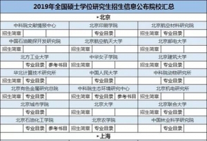重磅消息！百余所院校公布了2019考研招生信