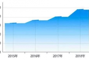 290万人考研是什么情况？290万人考研有哪些