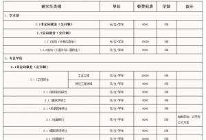 权威发布｜《华南理工大学2018年攻读硕士学