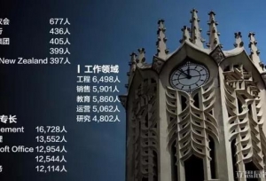奥克兰大学相当于国内几本
