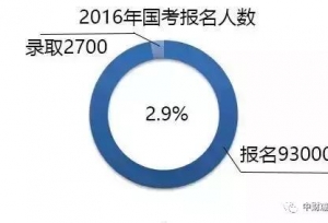 考公务员和考研，哪个前途更好呢？