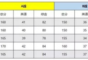 啊啊啊啊可以放心过年了，2019考研成绩查询