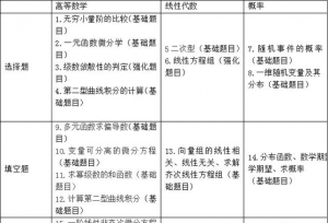 2020考研数学备考指南：从2019考研真题谈起