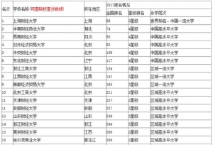 财经大学排名-2017年全国财经类大学排行榜