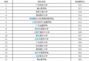 全国二本大学排名理科及分数线，供大家填报