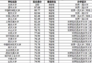 落后了？这所排名全国第19名的C9高校，在科