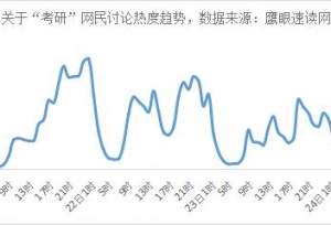 舆情案例｜2019考研乌龙：考场发答案、疑似