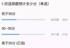 19考研政治科目平均分预计60左右，你达到平