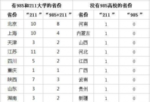 南京航空航天大学为什么只是211，不是985