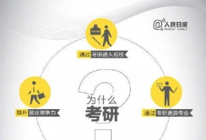 10年数据告诉你：哪些人爱考研？哪些专业最