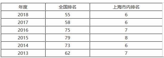 上海大学PK苏州大学，两所“土豪”211大学，你更看好谁