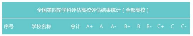 上海大学PK苏州大学，两所“土豪”211大学，你更看好谁