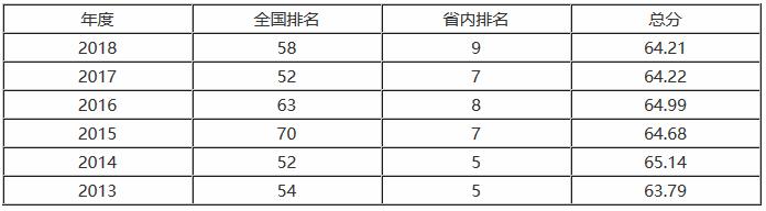 上海大学PK苏州大学，两所“土豪”211大学，你更看好谁