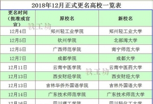 2018年即将离去，至少有十二所高校在最后一