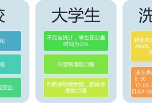 全国高校场景短视频和新媒体精准推广平台—