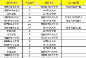 国内4所“电子科技” 大学，一所是985, 一