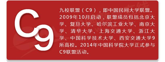 中国高校“江湖派系”盘点之C9（九校联盟）