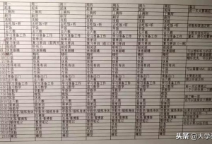 2020年考研复习时间表，985学长强力推荐！