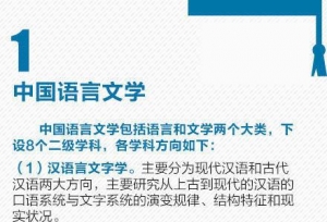 2020年考研热门专业，你想好报考哪个专业了