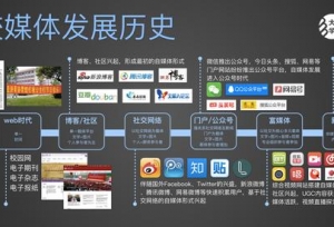 高校新媒体日新月异，公众号突破80000个