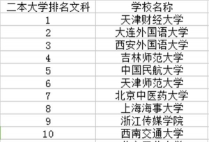 2018适合文科生的二本大学有哪些