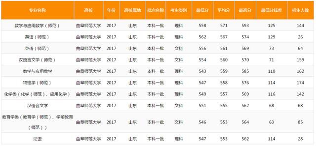 这个被称作“考研基地”的高校真的有这么神吗？