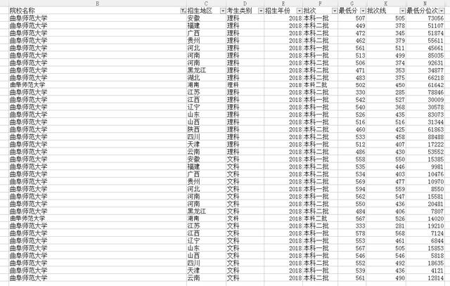 这个被称作“考研基地”的高校真的有这么神吗？