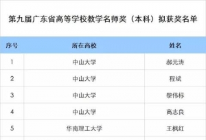 45人！广东高校教学名师奖名单出炉，看看有
