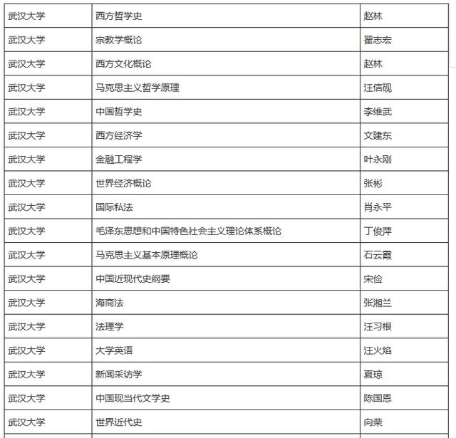 武汉有个“高校蹭课联盟”，985、211名校资源任你学