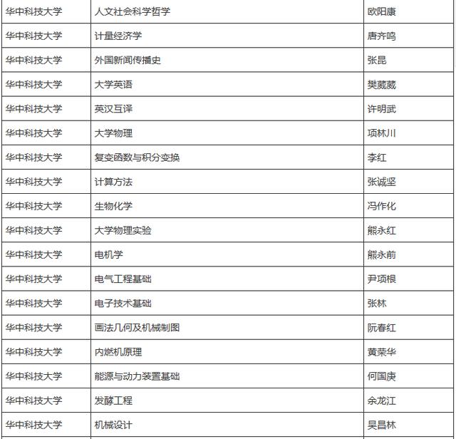 武汉有个“高校蹭课联盟”，985、211名校资源任你学