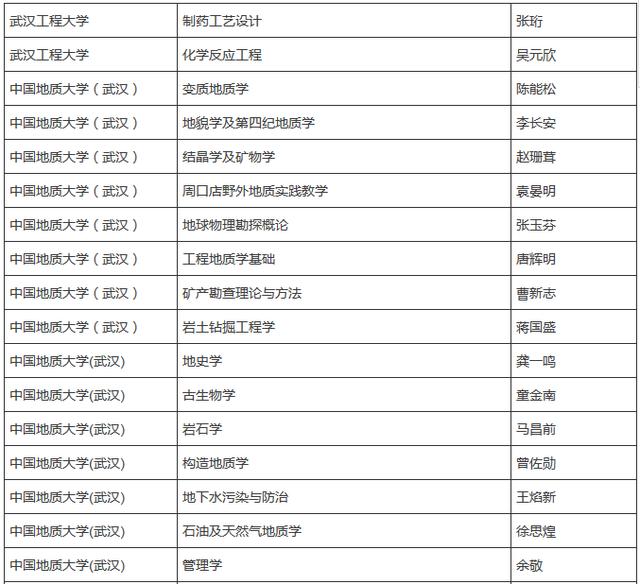 武汉有个“高校蹭课联盟”，985、211名校资源任你学