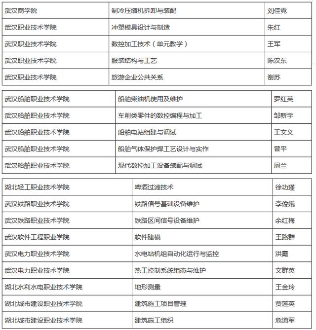 武汉有个“高校蹭课联盟”，985、211名校资源任你学