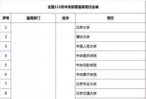 115所中央部属高校综合实力排行榜，清华第