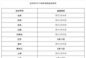2019年考研初试成绩公布时间
