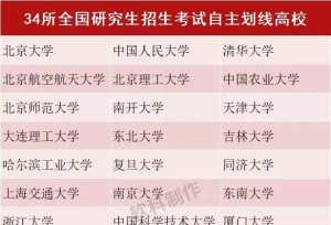 「犀牛星球」考研初试结束了，还有这些重要
