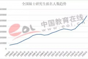 哪些专业最抢手？2019年“考研热”背后的10