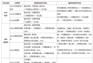 这些院校已公布复试参考书目，你的对手已经