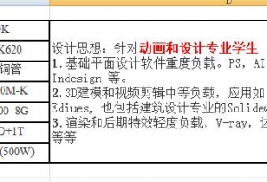 高考录取设计和动画专业的你知道吗，你要的电脑不一样！