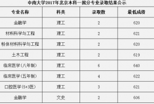 2017中南大学各省录取分数线