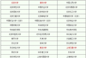 我国75所教育部直属高校最终决算公布，五所